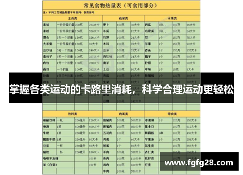 掌握各类运动的卡路里消耗，科学合理运动更轻松