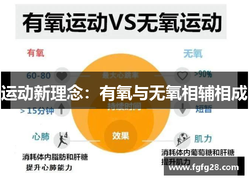 运动新理念:有氧与无氧相辅相成 运动新理念:有氧与无氧相辅相成