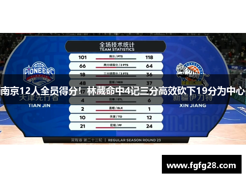 南京12人全员得分！林葳命中4记三分高效砍下19分为中心